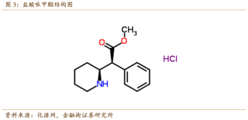如何看待盐酸哌甲酯结构图?