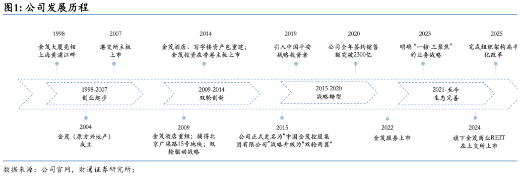 如何了解公司发展历程