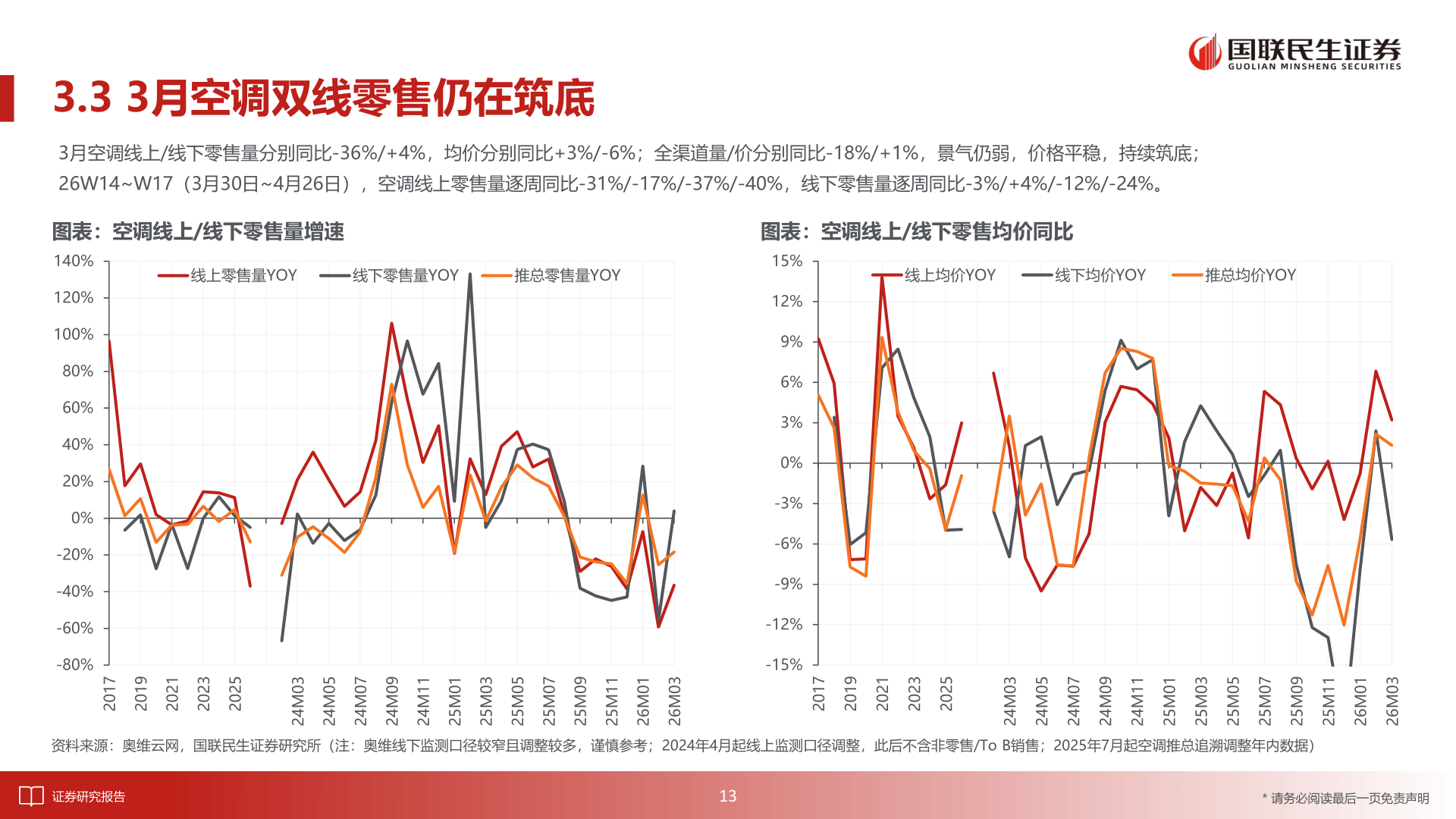 咨询大家3.3 3月空调双线零售仍在筑底