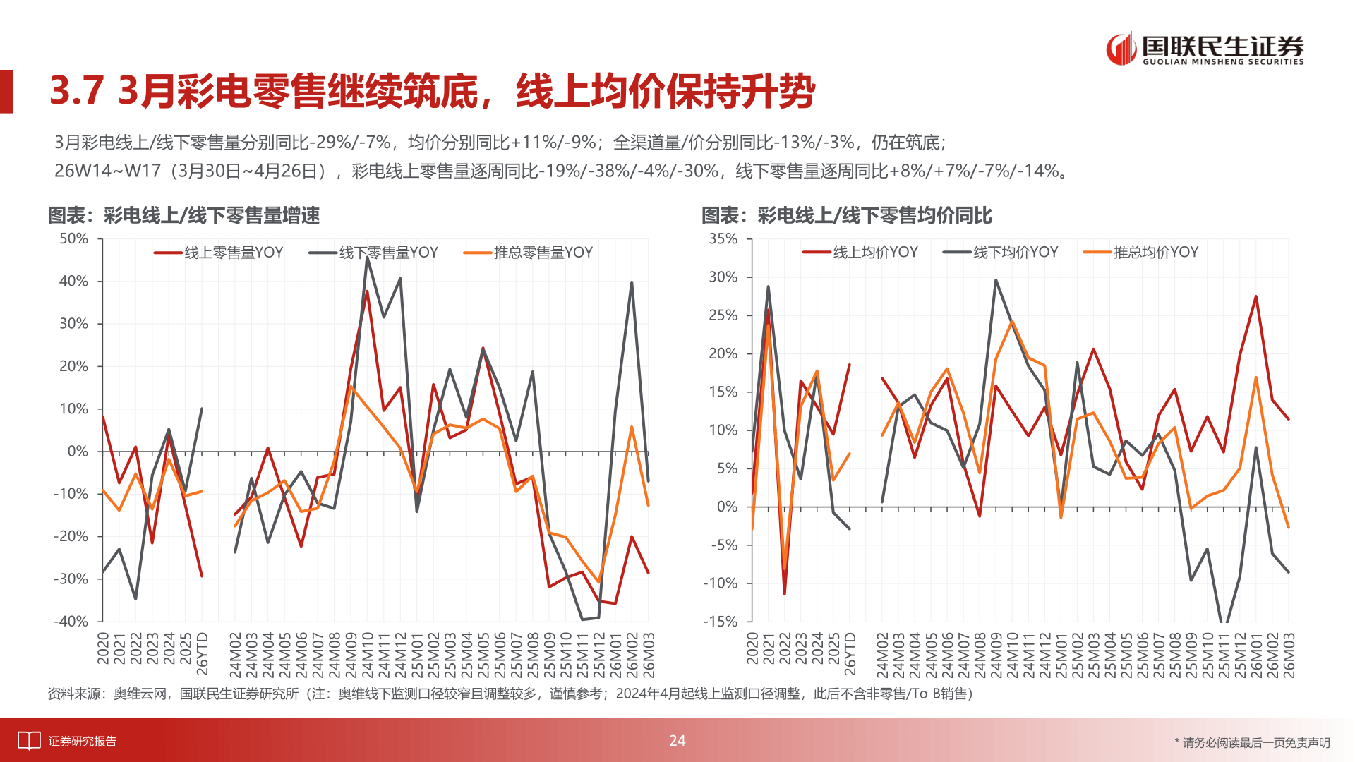 如何解释3.7 3月彩电零售继续筑底，线上均价保持升势
