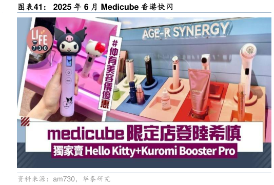 一起讨论下2025 年 6 月 Medicube 香港快闪