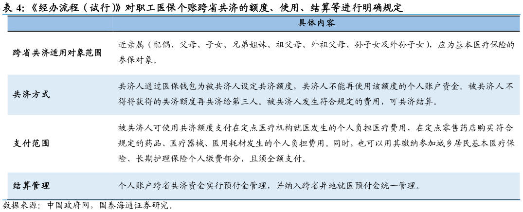 如何看待经办流程（试行）对职工医保个账跨省共济的额度、使用、结算等进行明确规定