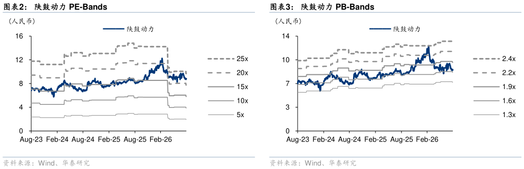 你知道陕鼓动力 PE-Bands