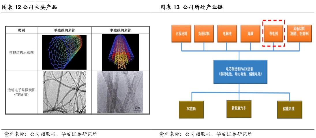 请问一下公司主要产品