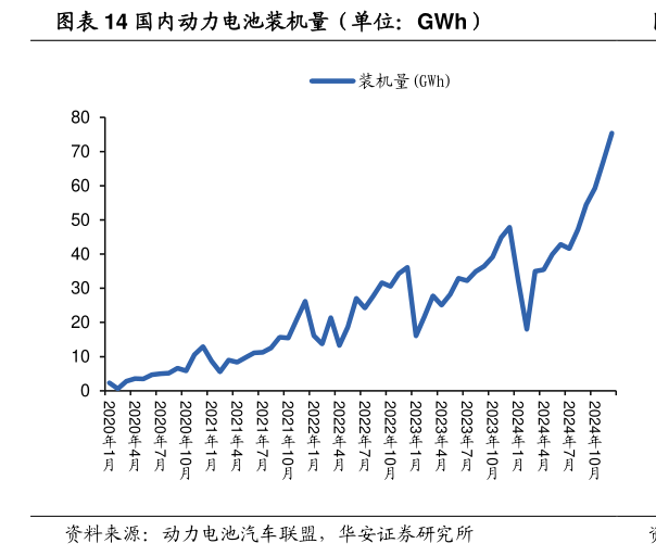 咨询大家国内动力电池装机量（单位：GWh）