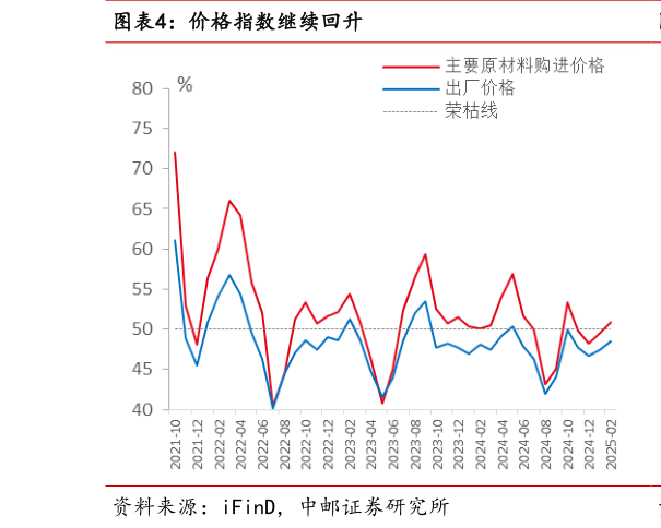咨询大家价格指数继续回升