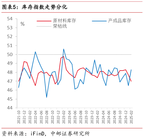 如何看待库存指数走势分化