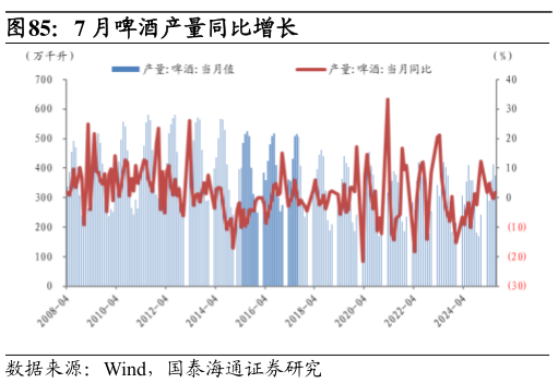 如何才能7 月啤酒产量同比增长