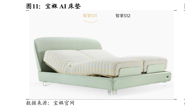 一起讨论下宝褓 AI 床垫
