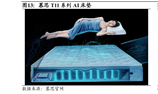 怎样理解慕思 T11 系列 AI 床垫