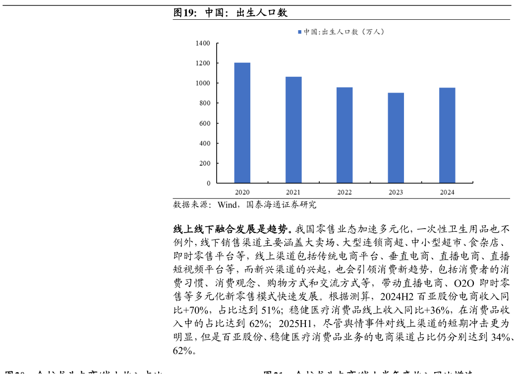 我想了解一下中国：出生人口数