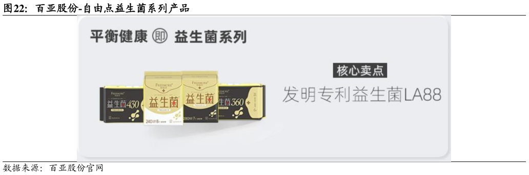 谁知道百亚股份-自由点益生菌系列产品
