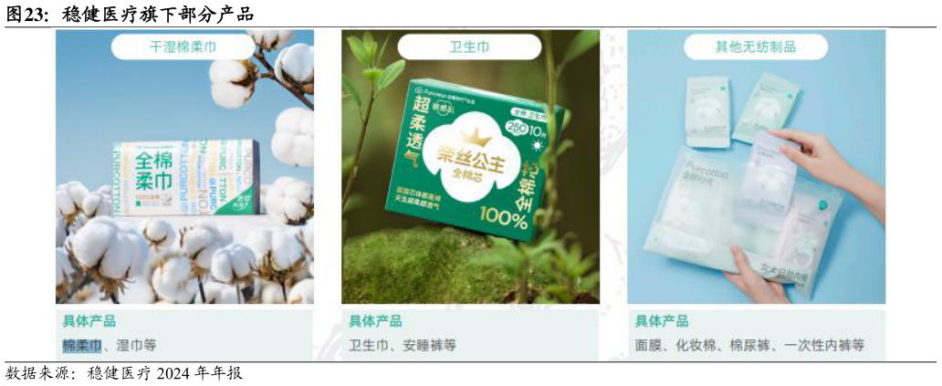 如何才能稳健医疗旗下部分产品