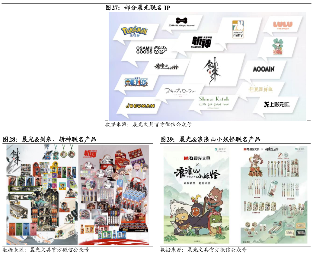 如何看待部分晨光联名 IP 晨光剑来、斩神联名产品