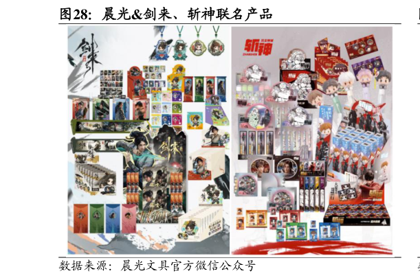 我想了解一下晨光剑来、斩神联名产品