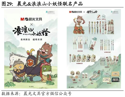 咨询下各位晨光浪浪山小妖怪联名产品