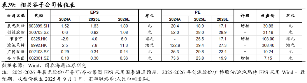 我想了解一下相关谷子公司估值表