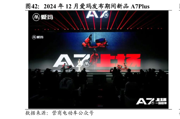 如何解释2024 年 12 月爱玛发布期间新品 A7Plus?