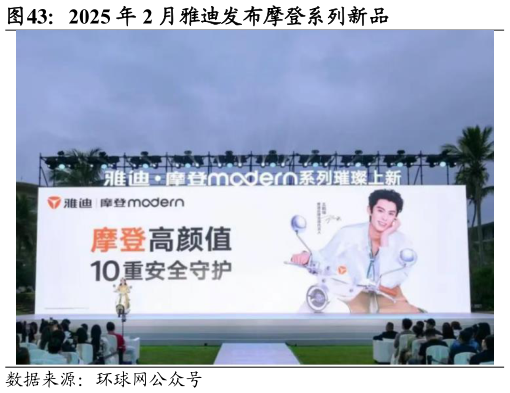 咨询下各位2025 年 2 月雅迪发布摩登系列新品?