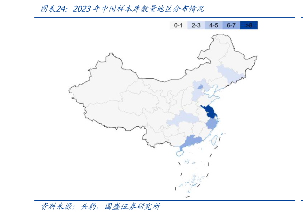 谁知道2023年中国样本库数量地区分布情况?