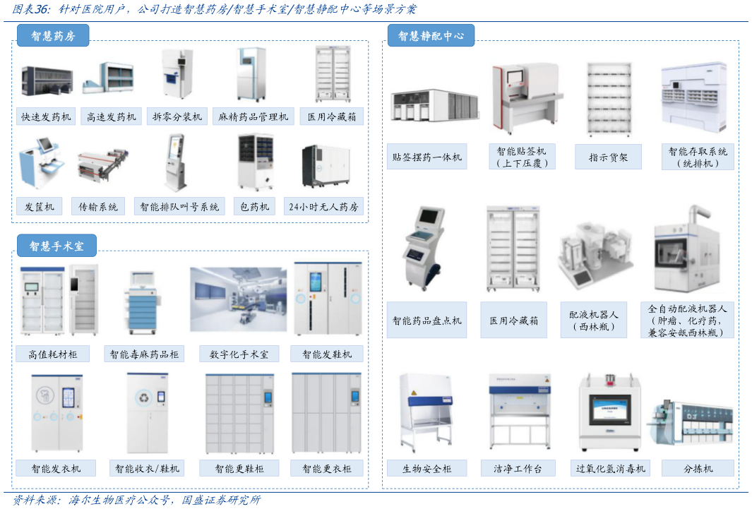 请问一下针对医院用户,公司打造智慧药房智慧手术室智慧静配中心等场景方案?