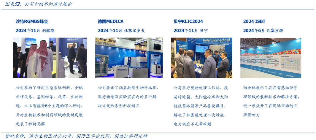 如何看待公司积极参加海外展会?
