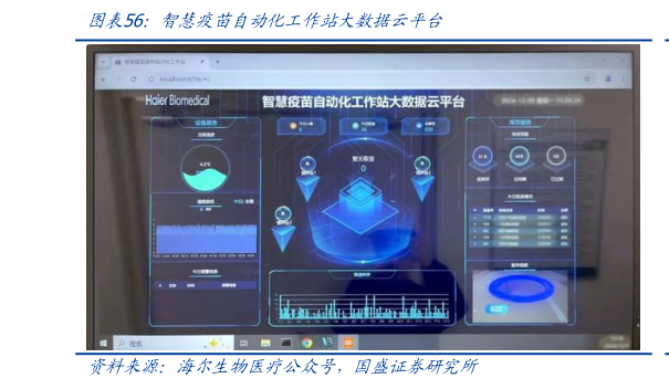 怎样理解智慧疫苗自动化工作站大数据云平台?