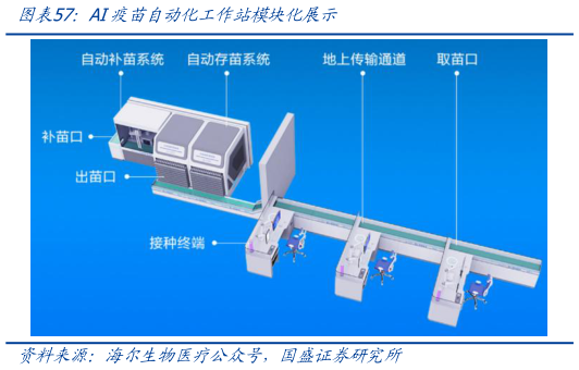 各位网友请教一下AI疫苗自动化工作站模块化展示?