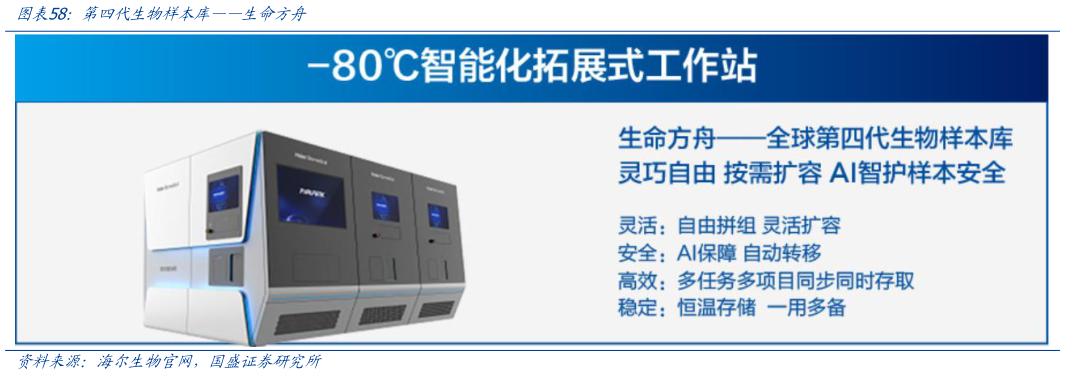 如何了解第四代生物样本库生命方舟?