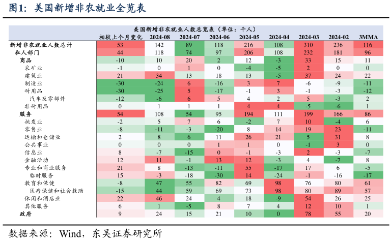 各位网友请教一下美国新增非农就业全览表?