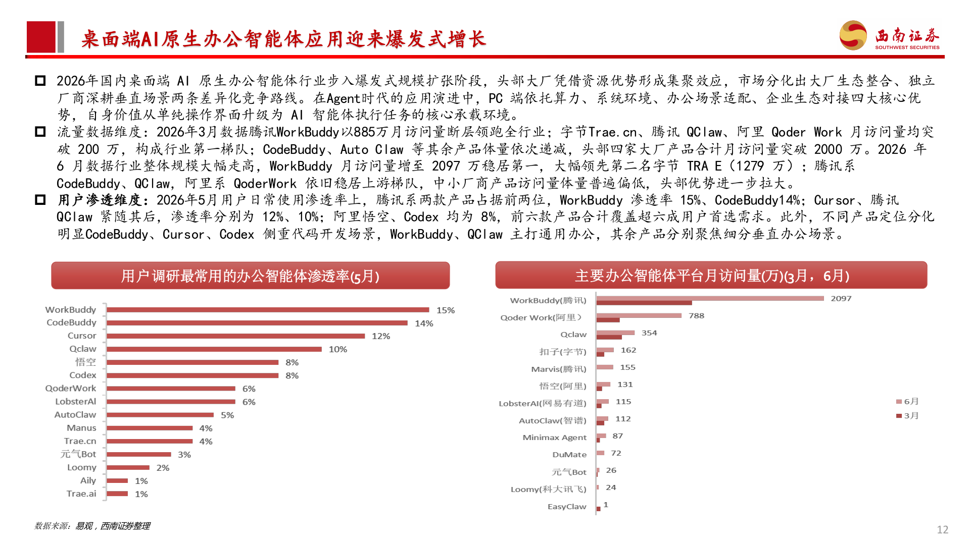 一起讨论下桌面端AI原生办公智能体应用迎来爆发式增长?