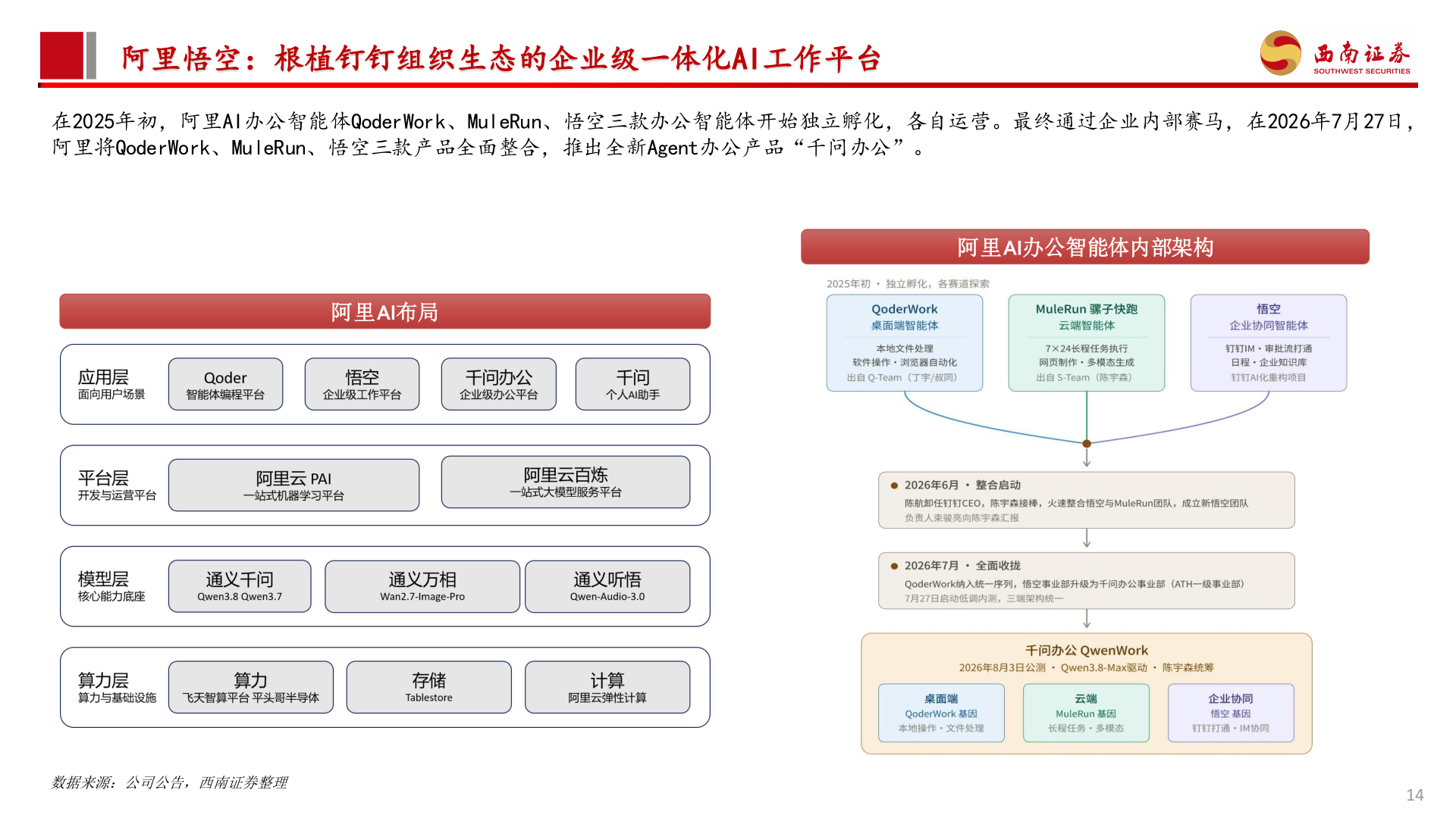 谁知道阿里悟空：根植钉钉组织生态的企业级一体化AI工作平台?
