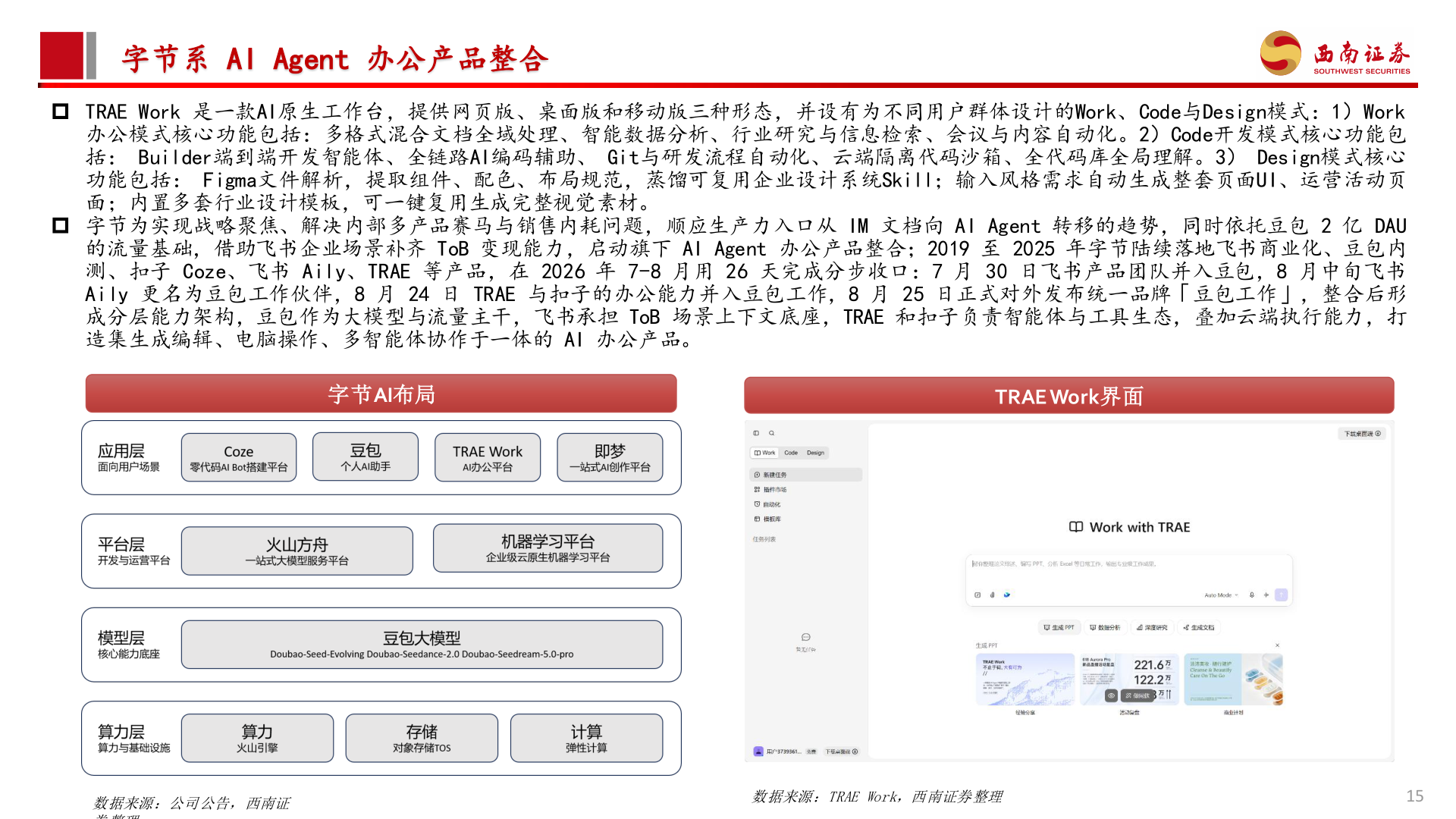 你知道字节系 AI Agent 办公产品整合?