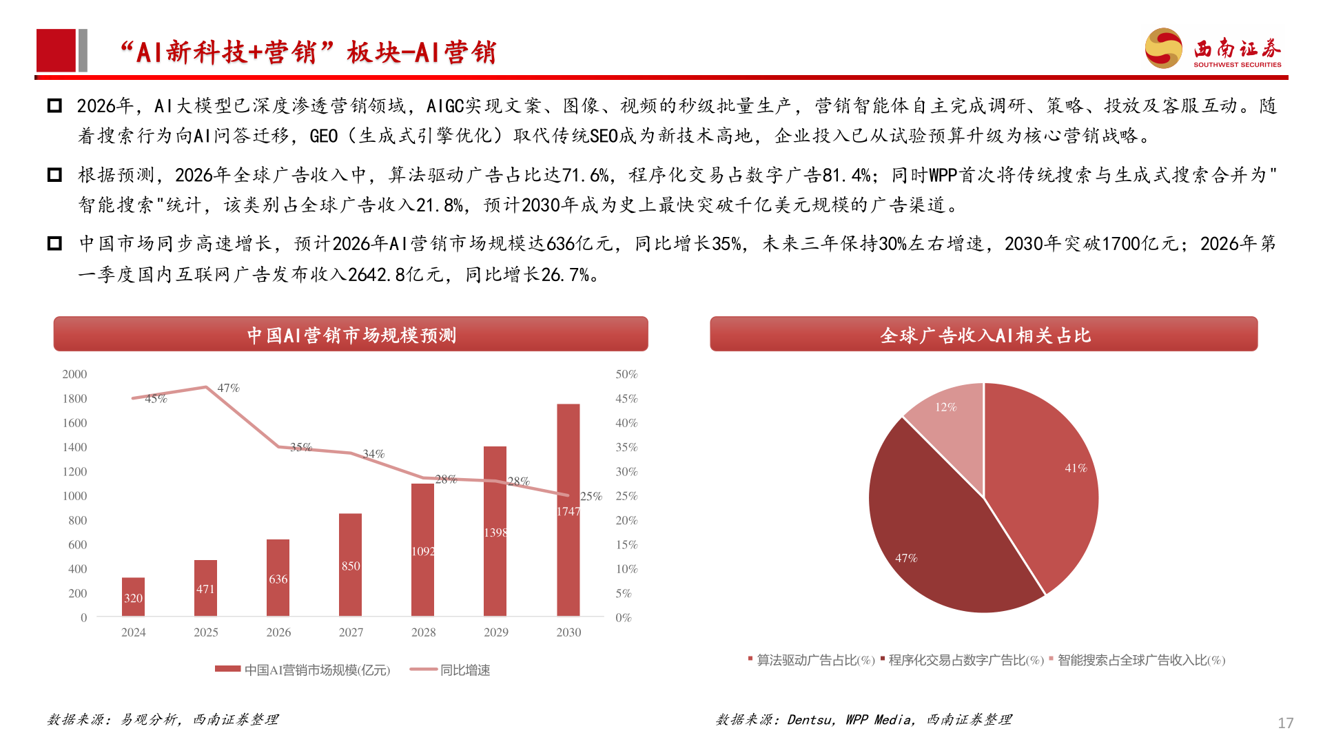 各位网友请教一下“AI新科技+营销”板块-AI营销?