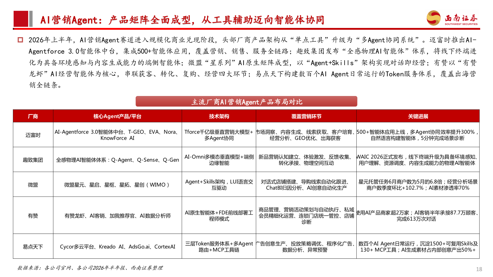 如何才能AI营销Agent：产品矩阵全面成型，从工具辅助迈向智能体协同?