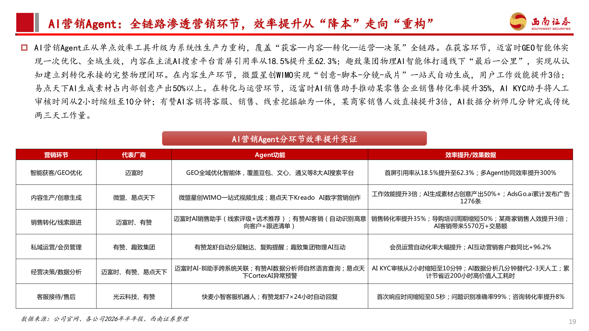 一起讨论下AI营销Agent：全链路渗透营销环节，效率提升从“降本”走向“重构”?