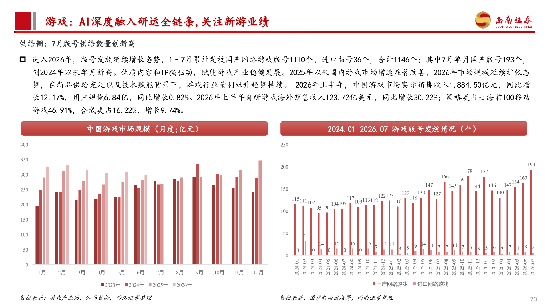 如何了解游戏: AI深度融入研运全链条,关注新游业绩?
