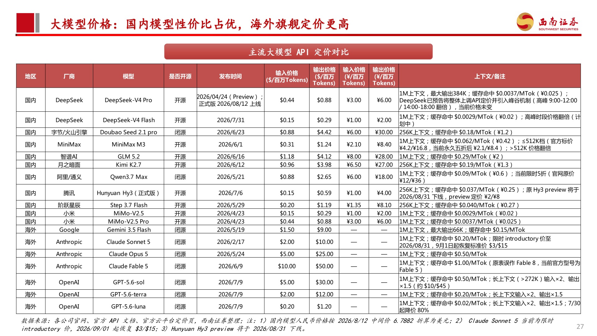 一起讨论下大模型价格：国内模型性价比占优，海外旗舰定价更高?