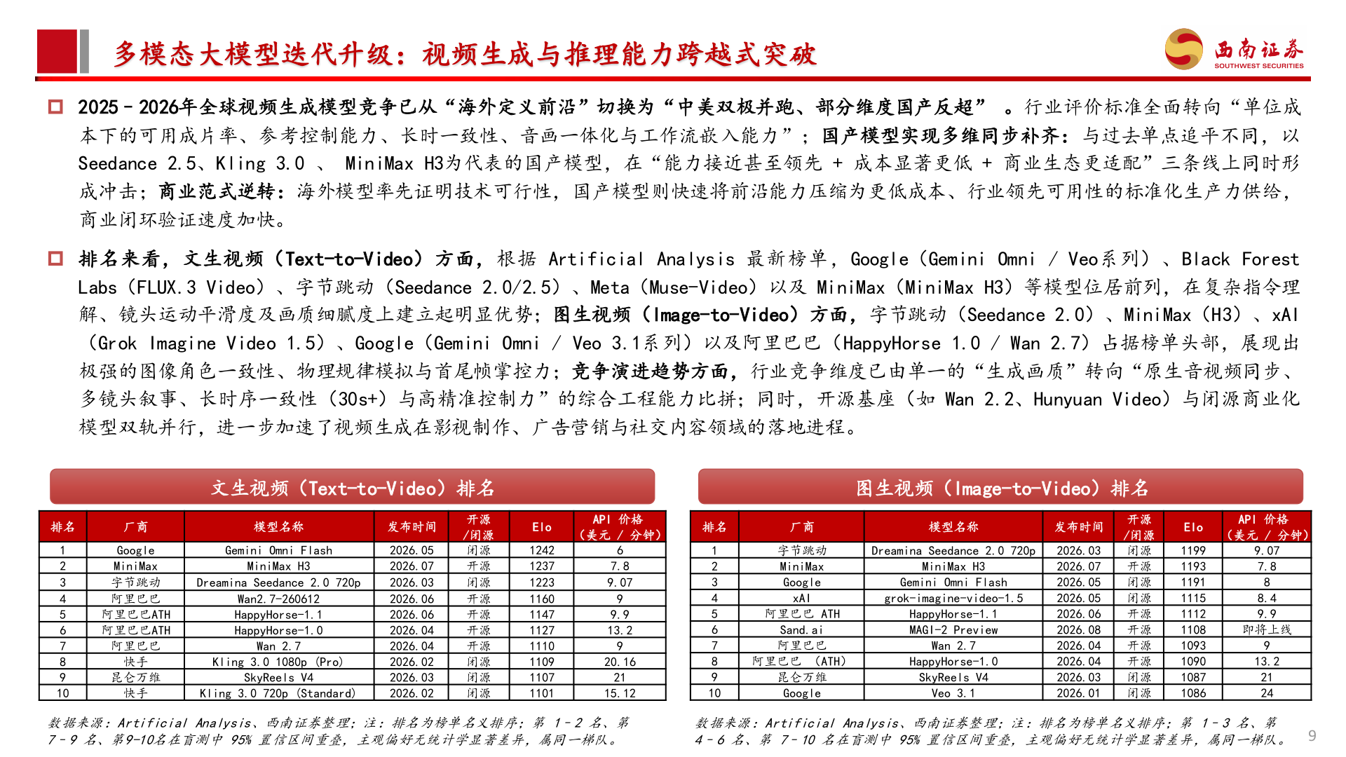 一起讨论下多模态大模型迭代升级：视频生成与推理能力跨越式突破?
