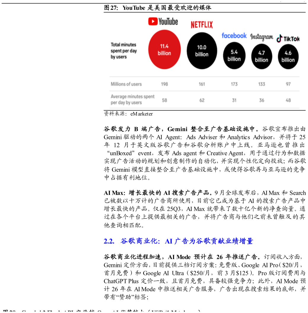 如何解释YouTube 是美国最受欢迎的媒体?