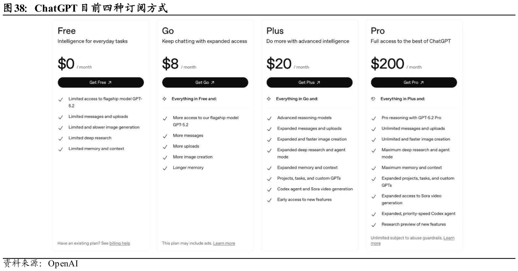 我想了解一下ChatGPT 目前四种订阅方式?