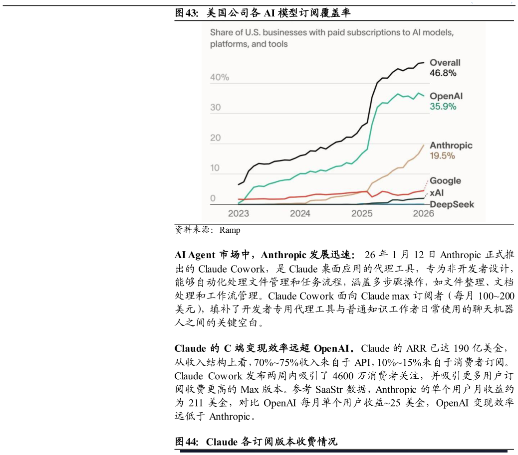 咨询下各位美国公司各 AI 模型订阅覆盖率?