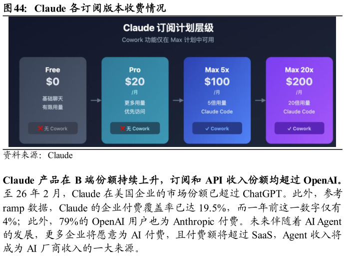 如何了解Claude 各订阅版本收费情况?