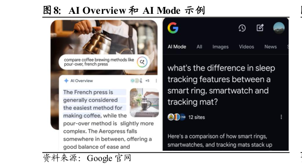 怎样理解AI Overview 和 AI Mode 示例?