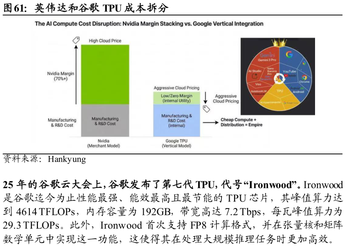 一起讨论下英伟达和谷歌 TPU 成本拆分?