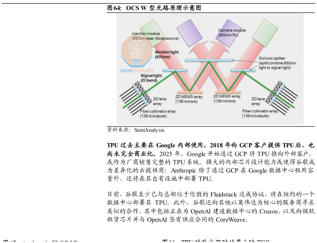 如何才能OCS W 型光路原理示意图?