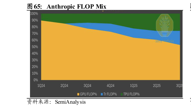想关注一下Anthropic FLOP  Mix?
