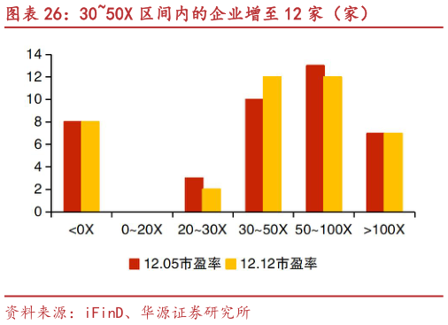 各位网友请教一下3050X 区间内的企业增至 12 家（家）