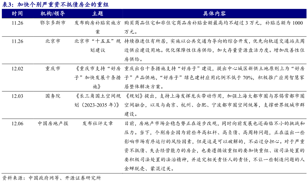 想问下各位网友加快个别严重资不抵债房企的重组