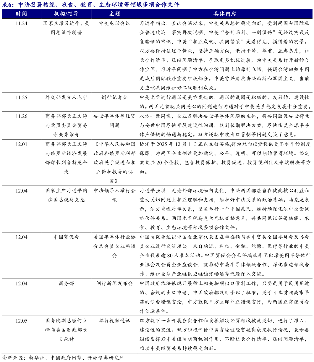 如何才能中法签署核能、农食、教育、生态环境等领域多项合作文件